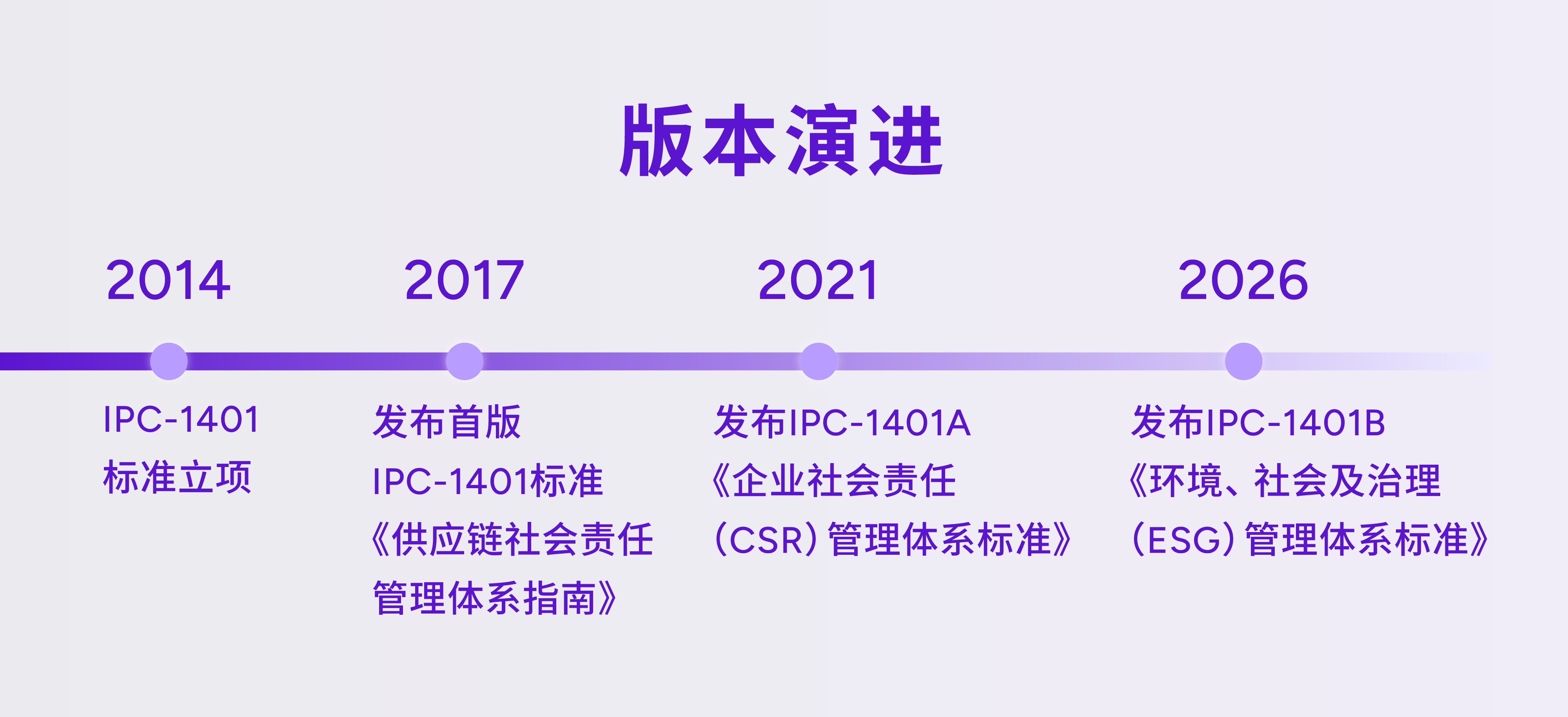 1401版本演进.png