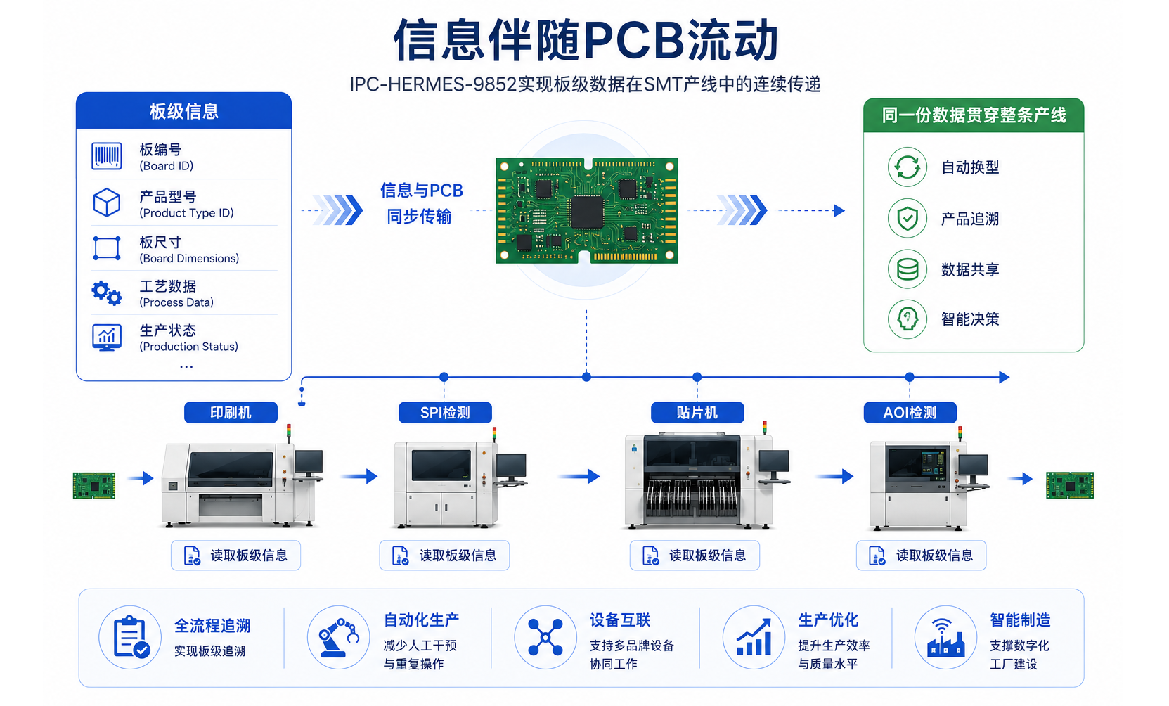 IPC-9852标准核心内容.png