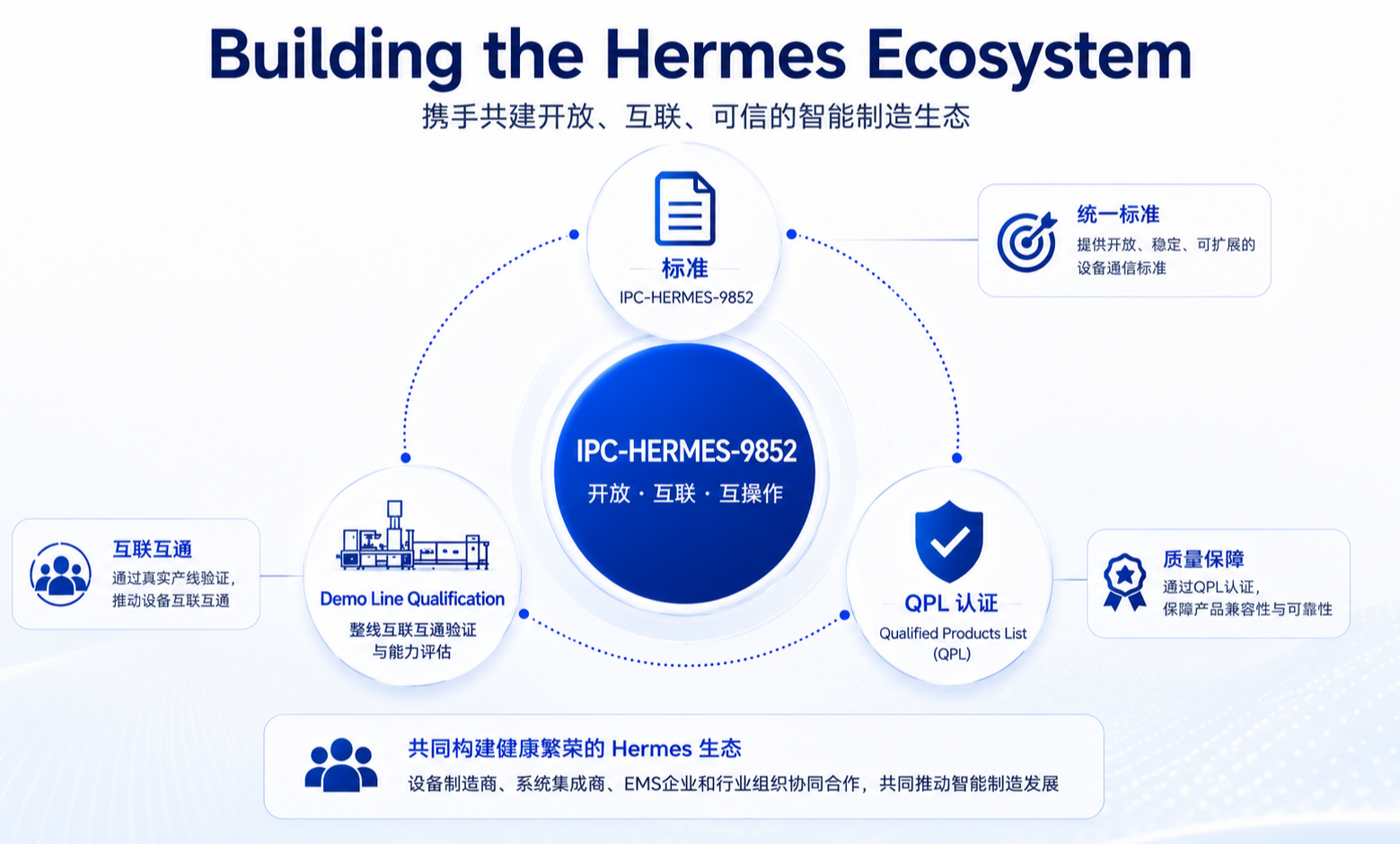IPC-HERMES-9852 助力构建智能制造生态建设.png