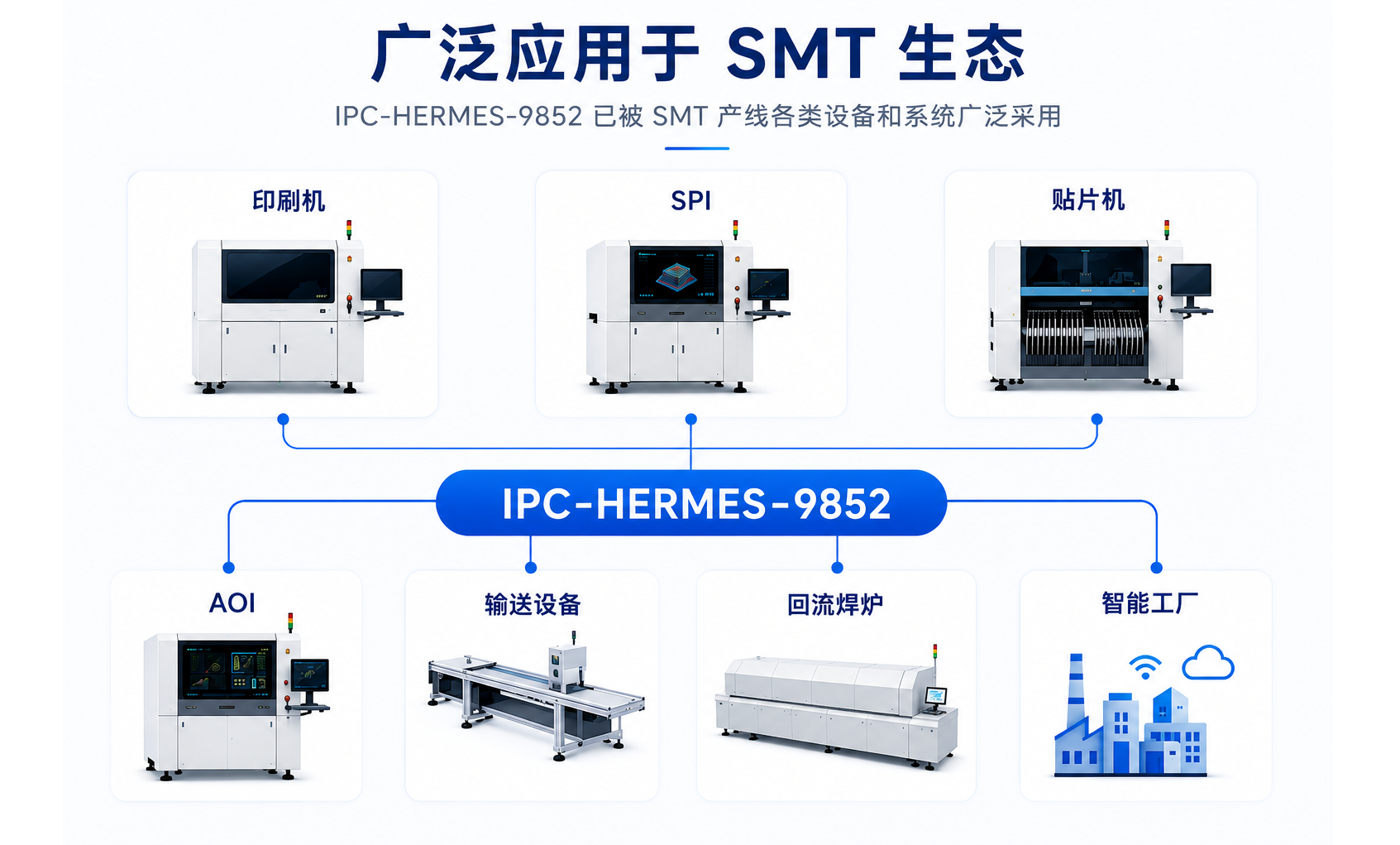 IPC-HERMES-9852标准行业应用范围.png