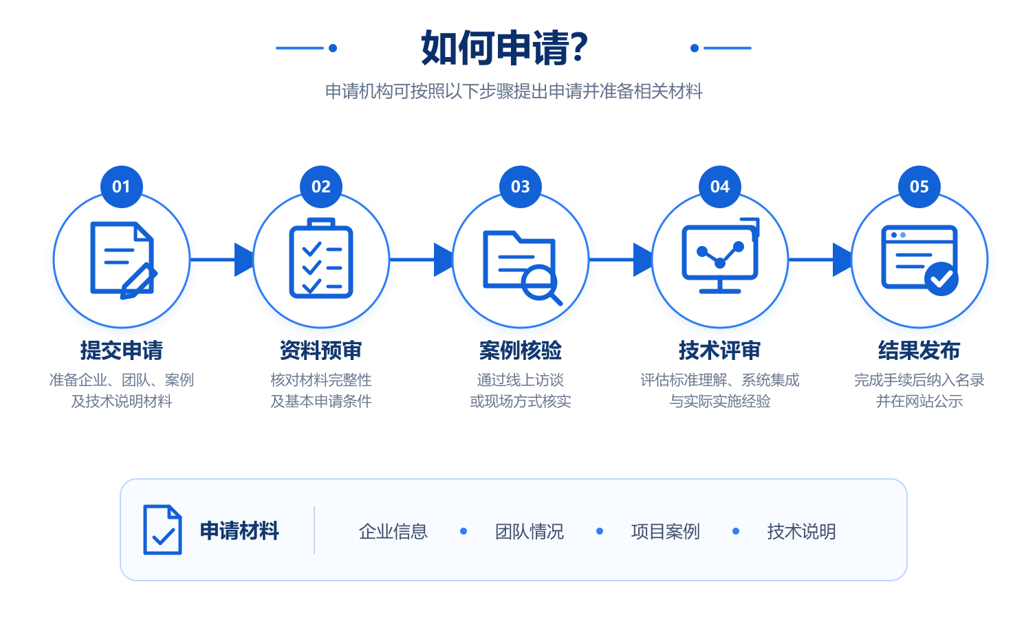 如何申请.png