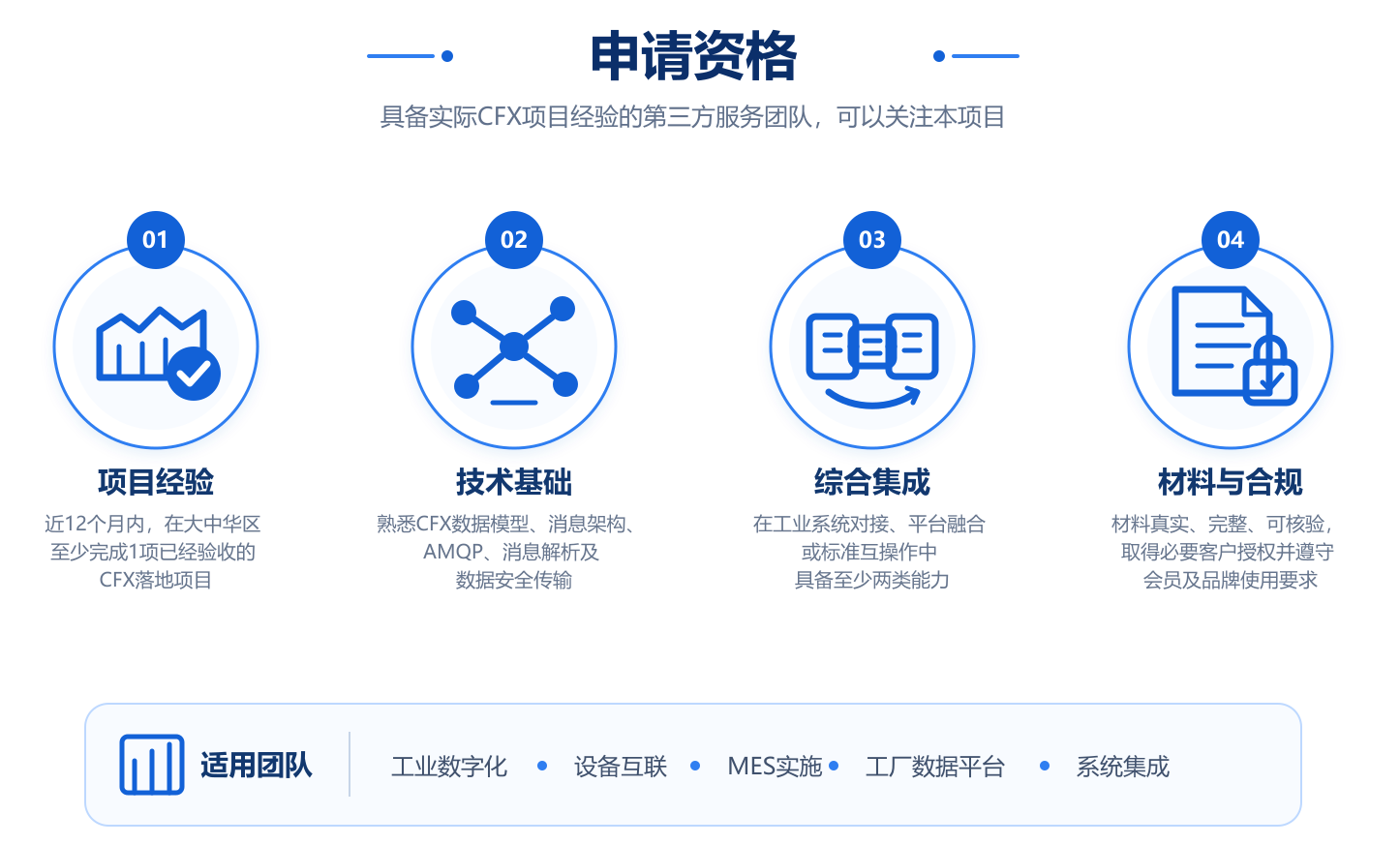 申请资格.png